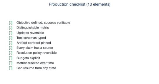 Ten-item production checklist — schema, write, traversal, retrieval, citation